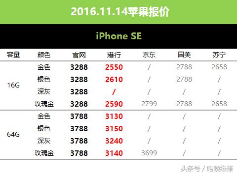 苹果6sp什么时候降价,苹果6sp刚刚出来价格