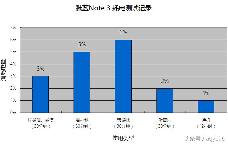 魅蓝青年良品店,魅蓝note3全部功能介绍