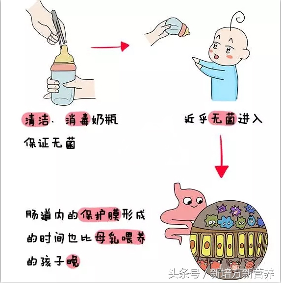 宝宝湿疹用激素药副作用,治疗湿疹的炉甘石有副作用吗