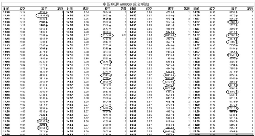 一个专业交易者的操盘感悟：外盘和内盘的学问，你知道多少？