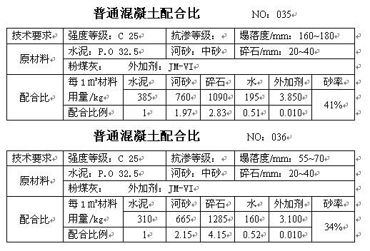 沥青混凝土配合比设计的三个阶段,c15喷射混凝土配合比一般多少