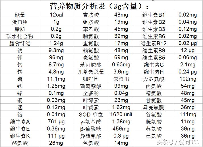 青汁都有什么作用与功效,青汁有哪些功效与作用