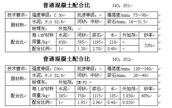 沥青混凝土配合比设计的三个阶段,c15喷射混凝土配合比一般多少