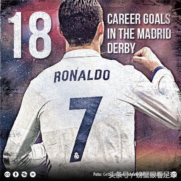 31岁老将C罗，仍有一绝技当世第一！