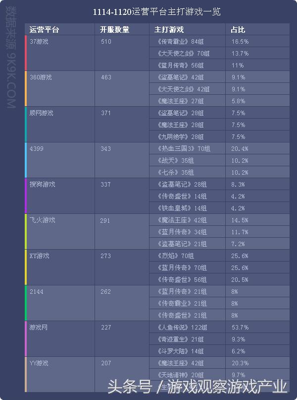 2016一周网页游戏数据报告,11.14—11.20