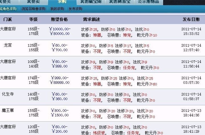 怎样才能在网络上有收入,如何在网络上创收