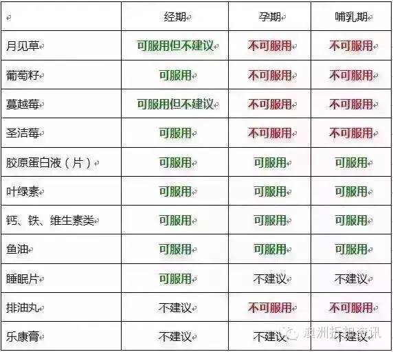 澳洲保健品建议长期吃,澳洲保健品怎么搭配吃