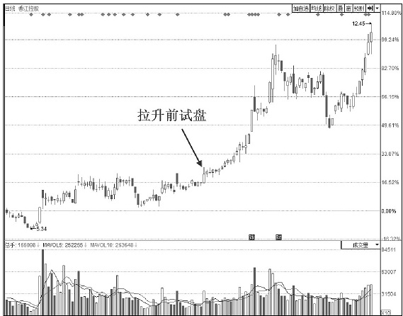 一位交易高手的良心忠告：*家庄**出货时的固定铁律，悟透胜读十年书