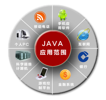 java命令基础入门,java命令行讲解