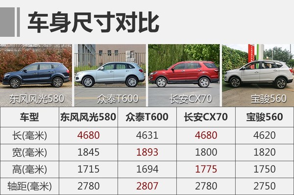 17年东风风光580自动挡1.5t二手车,1.5t东风风光580最快能跑多少