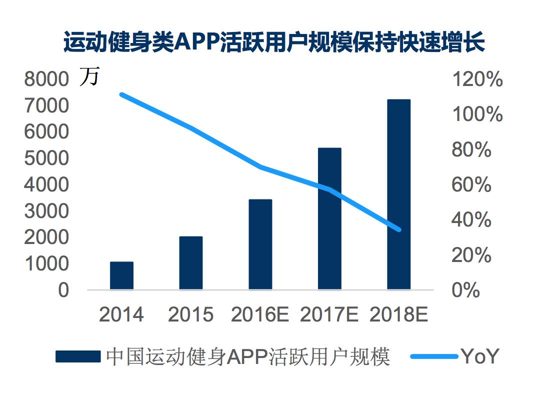2023年中国健身行业报告,健身行业规模数据2023