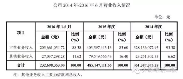 “小蛮腰”赶来新三板：负债25.7亿，为5A小目标融资