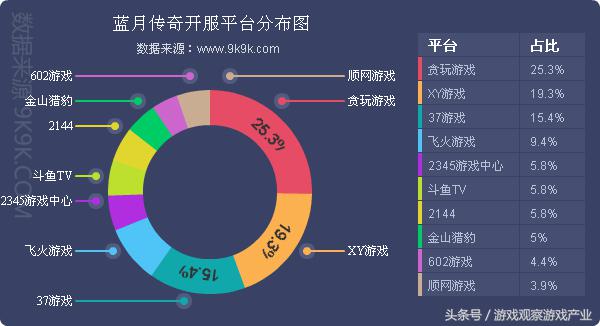 2016一周网页游戏数据报告,11.14—11.20