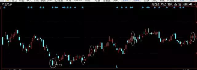 k线淘金游戏,k线孕线