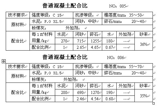 沥青混凝土配合比设计的三个阶段,c15喷射混凝土配合比一般多少