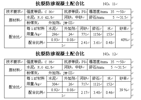 沥青混凝土配合比设计的三个阶段,c15喷射混凝土配合比一般多少