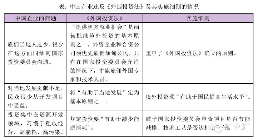 缅甸前日又火拼，却拦不住中日韩投资热情！一篇文章看懂其中奥秘