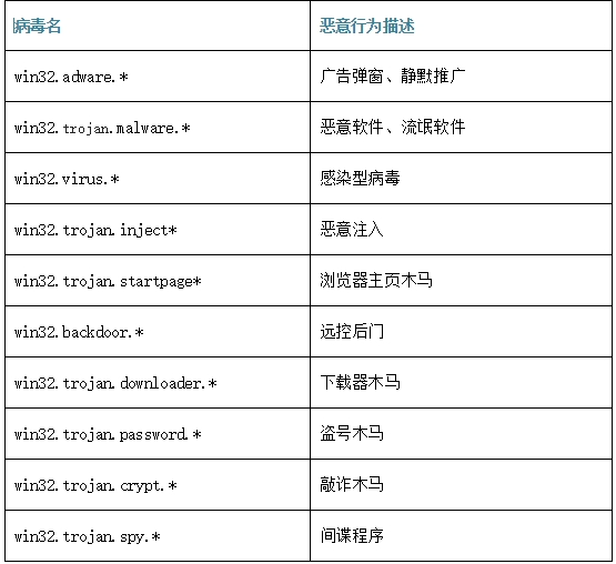 腾讯电脑管家10月安全报告：新型网络诈骗呈高发态势