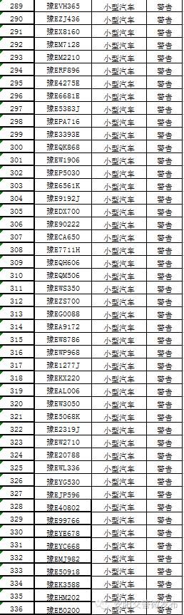 安阳市实行机动车单双号限行,安阳市2022年汽车单双号限行