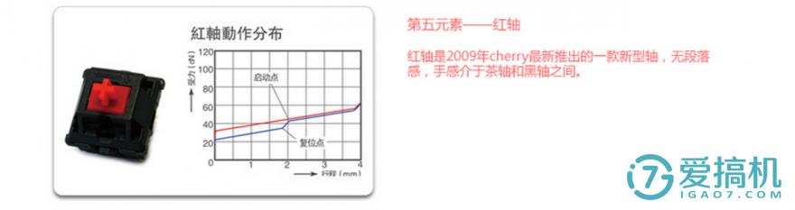 镭拓mxx机械键盘拆解,镭拓mxx机械键盘佳达隆红轴