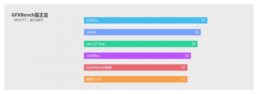 酷派cool1dual咋样,酷派cool1参数