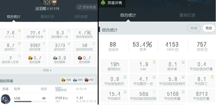 端游新版本黛安娜出装,安娜天赋加点2020