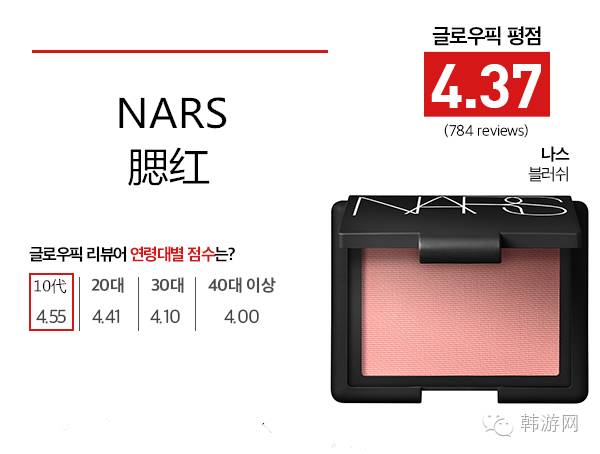 海南免税店化妆品跟专柜有啥区别,专柜化妆品价格都是一样的吗