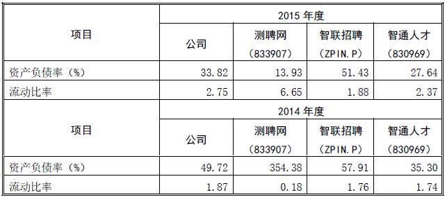 人才招聘外包公司招聘信息,人才招聘外包公司有哪些