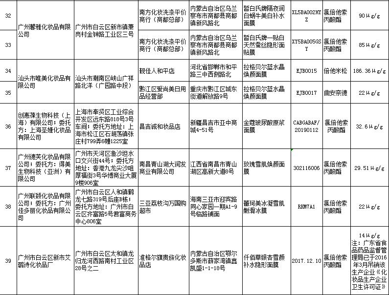 双十一“剁手”系列二：这98种产品千万不要买！