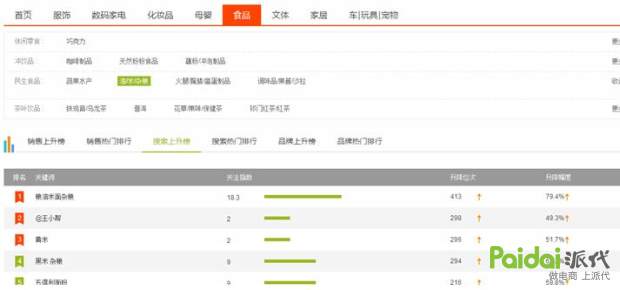 淘宝标题优化技巧详解,淘宝标题优化技巧实操教程