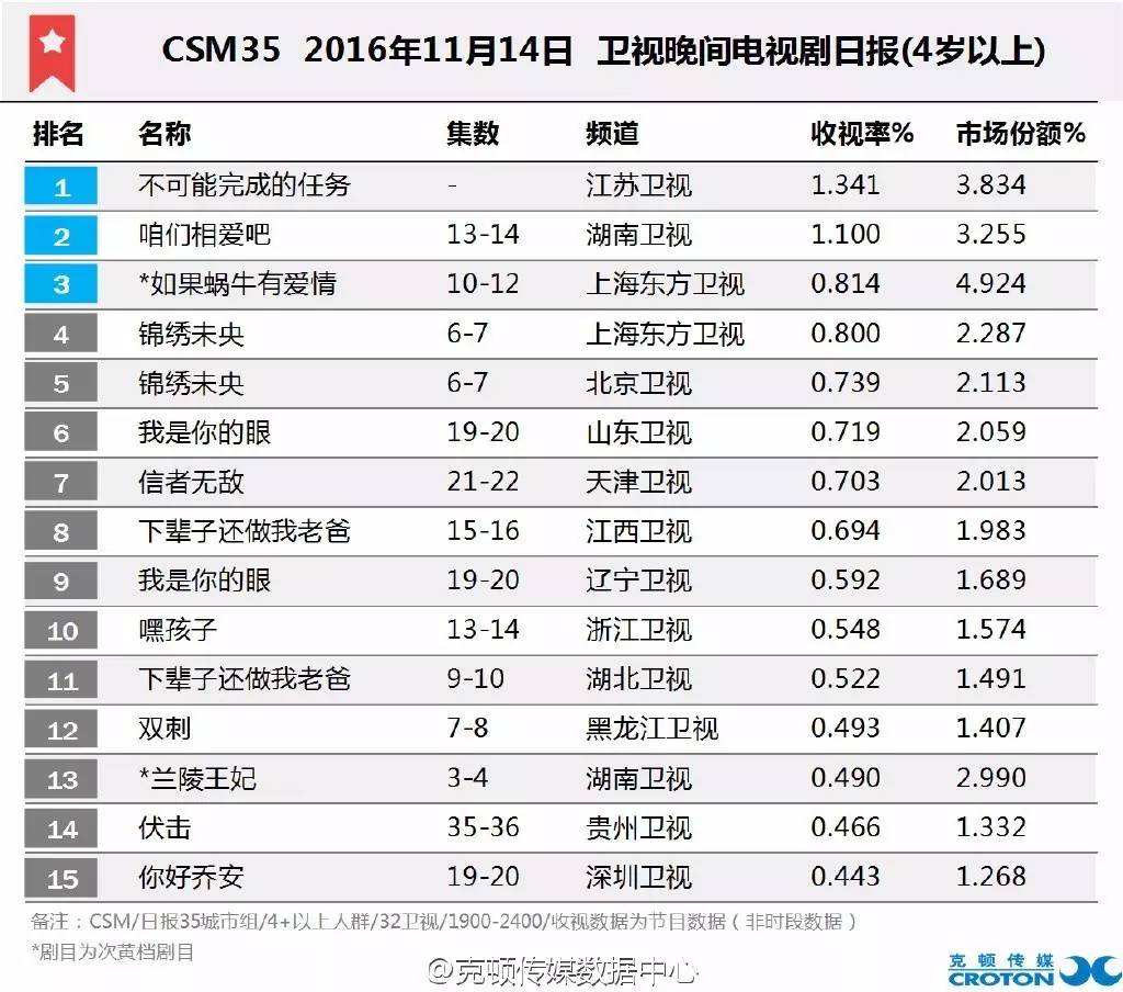 不可能完成任务热播,不可能完成的任务电视剧合集