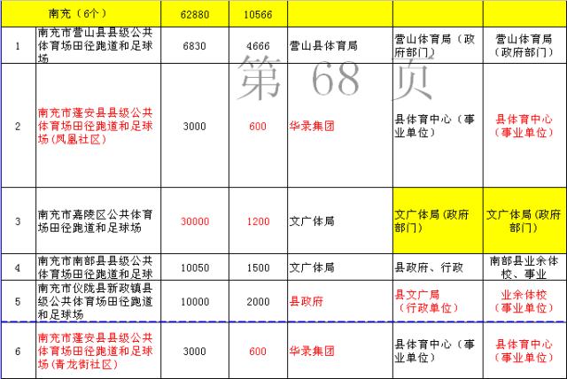 南充业余足球场,南充有草坪足球场吗