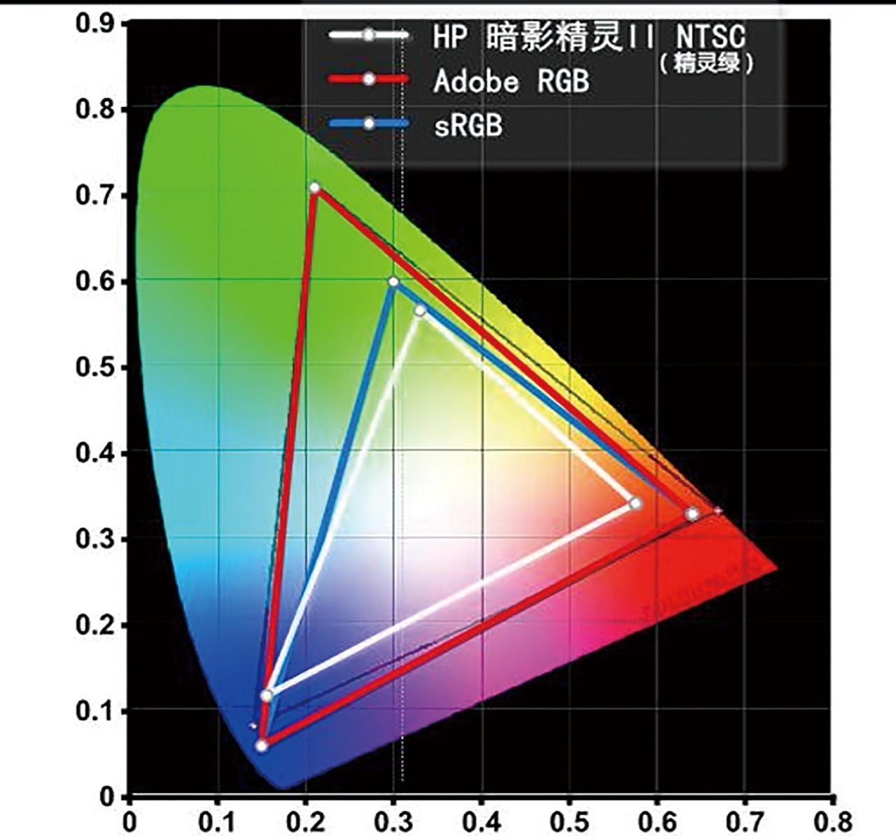 惠普omen暗影精灵评测,惠普omen暗影精灵9slim