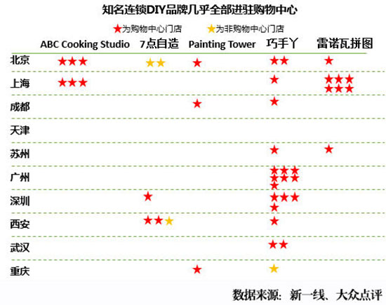 购物中心有哪几大品牌优势,这些品牌你一定不能错过