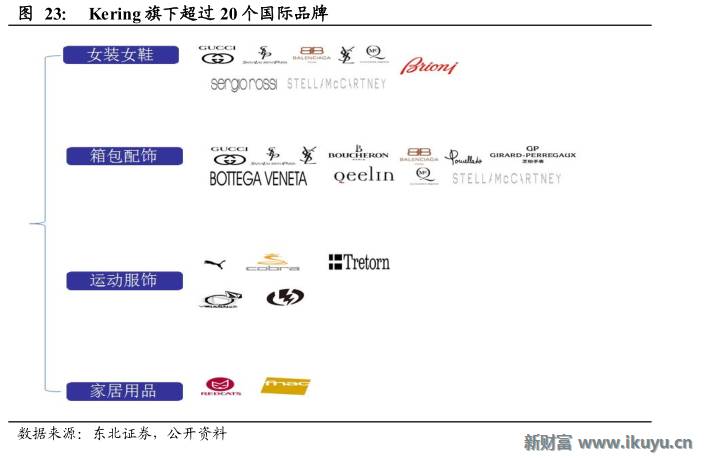 轻奢行业的前世今生:买不起LV?小名媛们这样选择