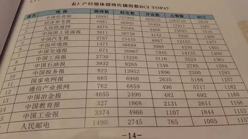 中国媒体融合发展报告,中国媒体融合发展报告近五年