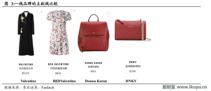 轻奢行业的前世今生:买不起LV?小名媛们这样选择