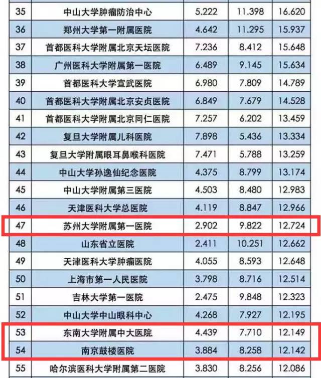 无锡最好的眼科医院排名第一,无锡医院特色专科排名