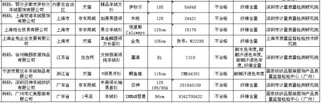 双11要当心警惕假冒伪劣商品,双11就要来了小心这4类网购陷阱