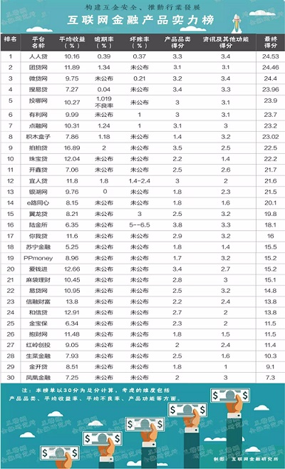 p2p搜易贷最新消息,p2p金融创新