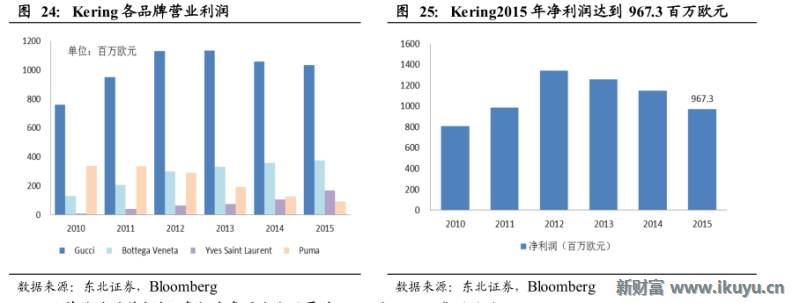 轻奢行业的前世今生:买不起LV?小名媛们这样选择