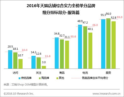 2019天猫服饰销售排行榜,天猫店铺销量