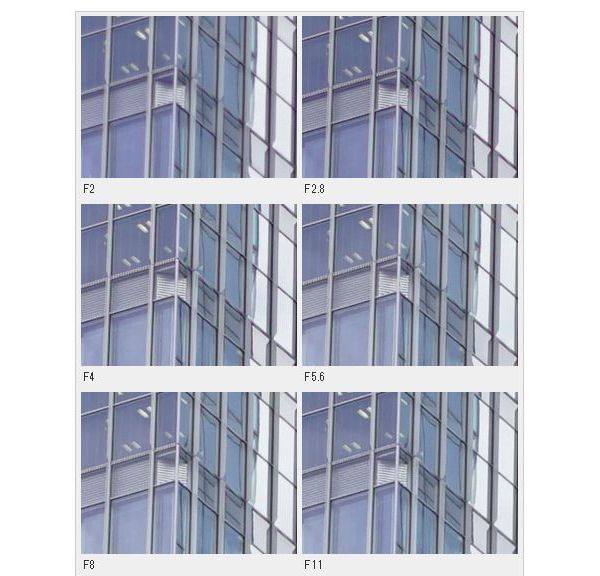 索尼fe24mmf2.8二手,索尼正式发布fe24-70mmf2