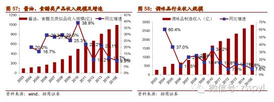2021年食品饮料行业股票投资分析,招商证券对2019年经济的分析