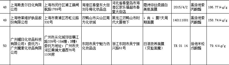 双十一“剁手”系列二：这98种产品千万不要买！