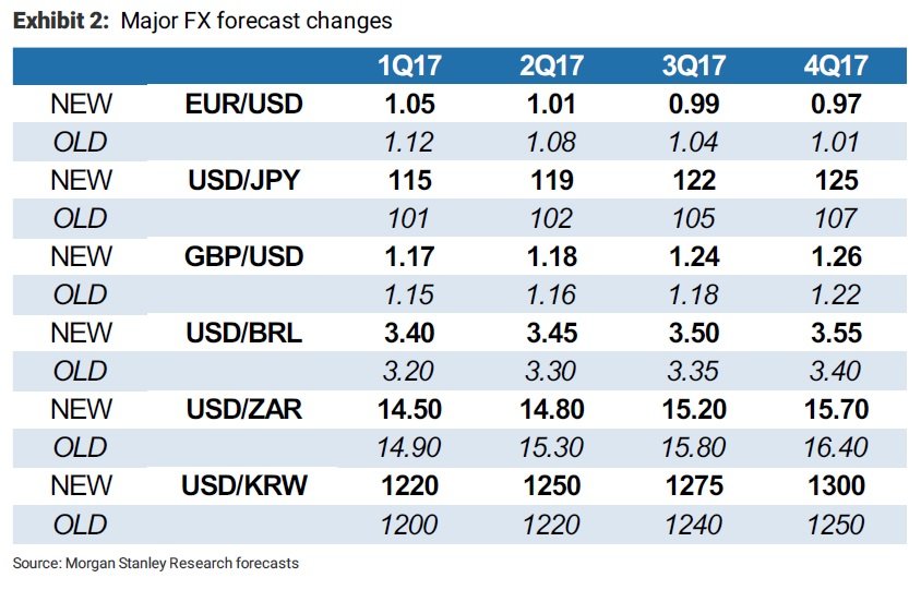 最新投资策略分享,干货一套切实可行的投资策略