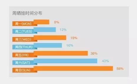 朋友圈晒娃的安全措施,网上晒娃个人安全心得