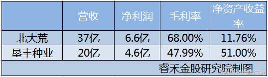 垦丰种业股票上市了吗,垦丰种业的上市公司