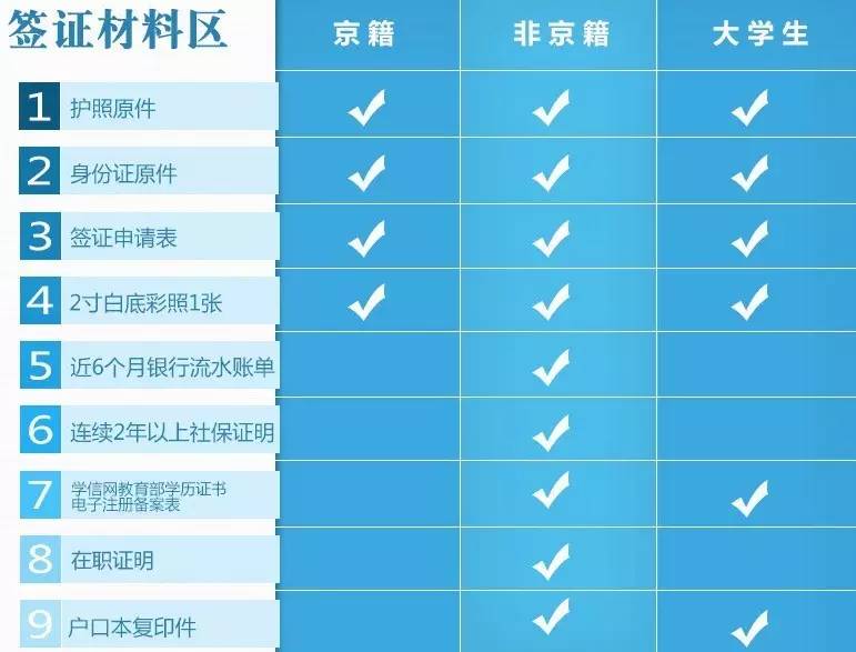 去韩国生活必须知道的事,去韩国需要知道的事冬季