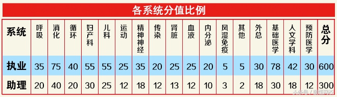 颐恒医考免费直播课,颐恒医考培训靠谱不